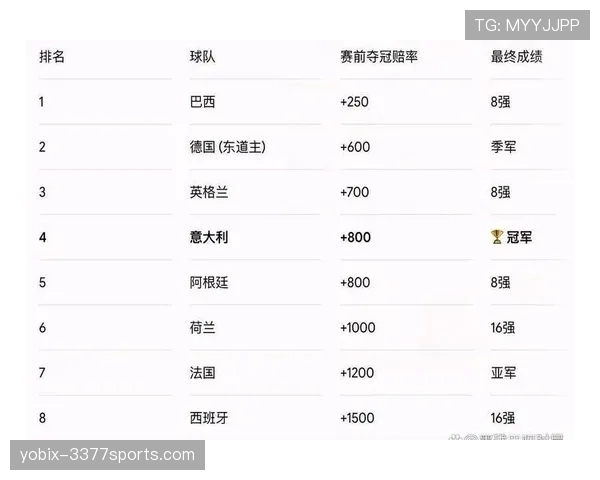 2026世界杯C组净胜球排行：巴西优势锁定榜首